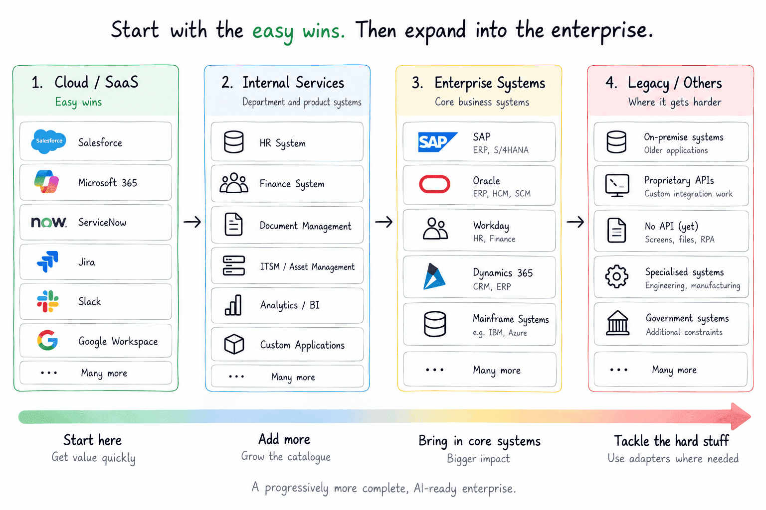 Expand into the enterprise