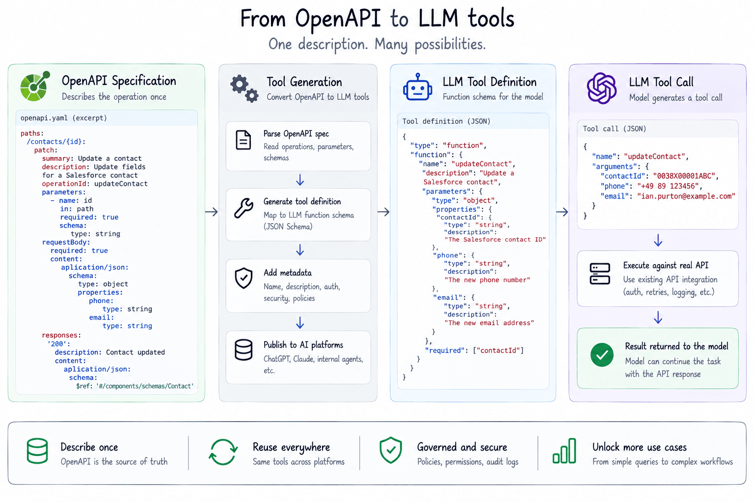 Enterprise systems Enterprise systems